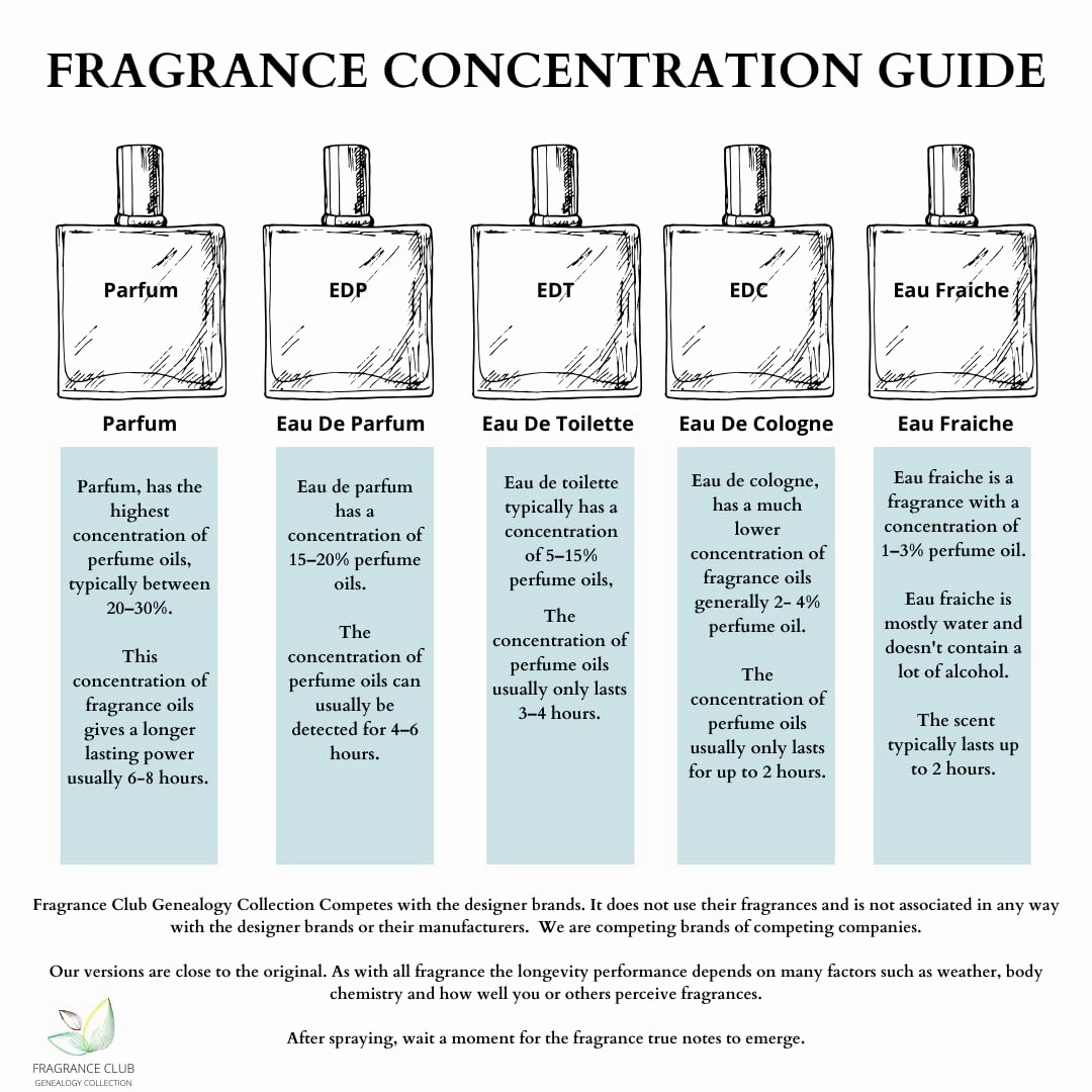 Aventuz, 1.9 oz. EDP, Mens fragrance. Our version is a sweet scent that demands attention.