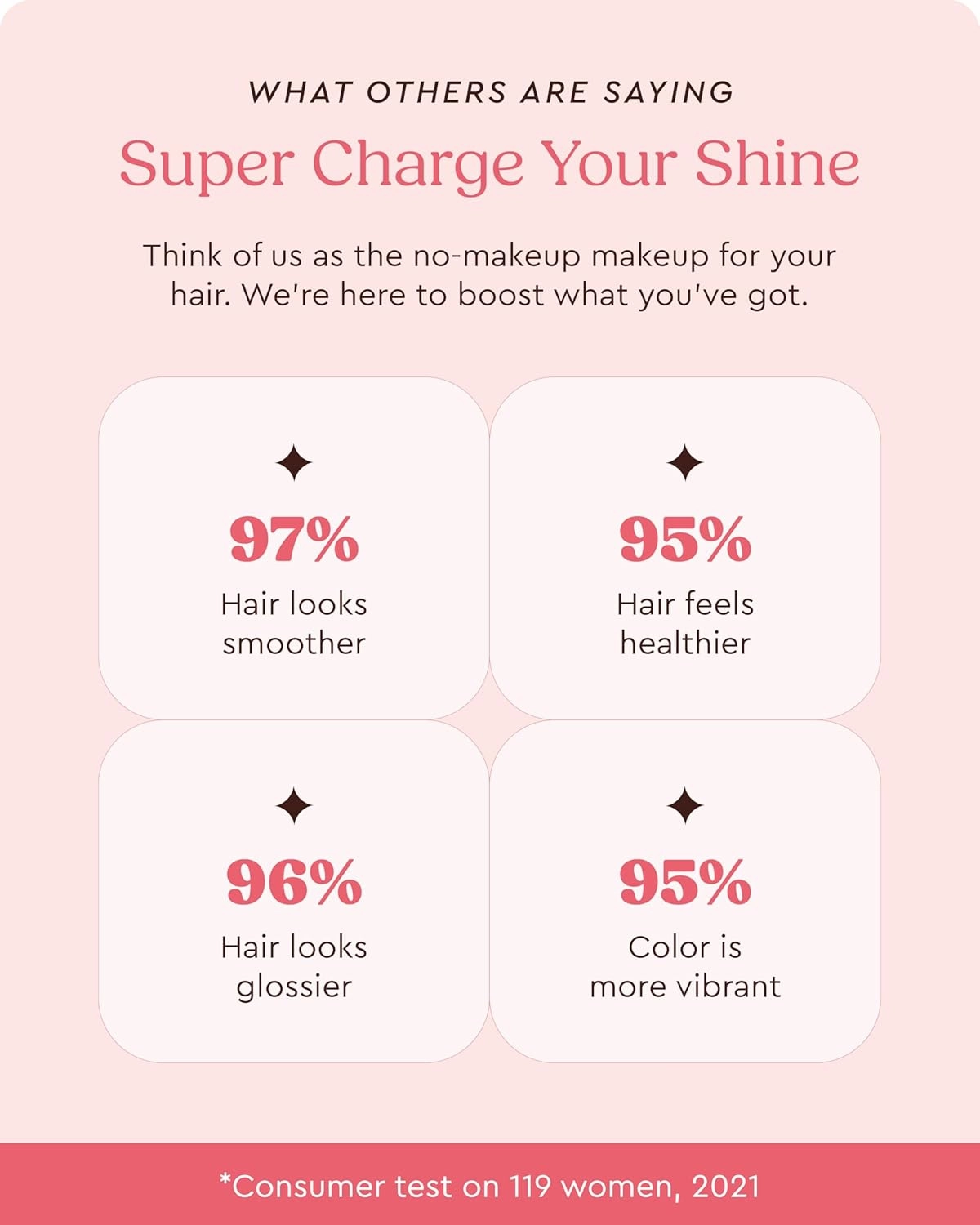 Glaze Conditioning Gloss - Tinted Moisturizer for Vibrant Red/Auburn Hair - Boosts Color, Repairs Damage & Adds Mirror Shine - Glace Cherry, 6.4 oz