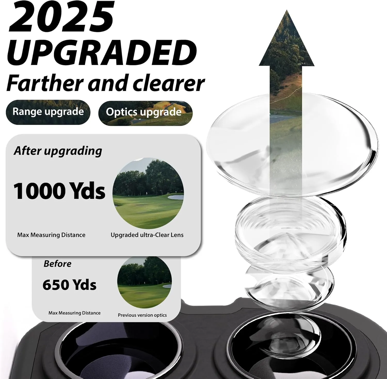 Gogogo Sport Vpro GS03 Laser Golf/Hunting Rangefinder, 1000/1200 Yards Laser Range Finder with 6X Magnification Ultra-Clear View, Lightweight, Slope, Pin-Seeker & Flag-Lock & Vibration