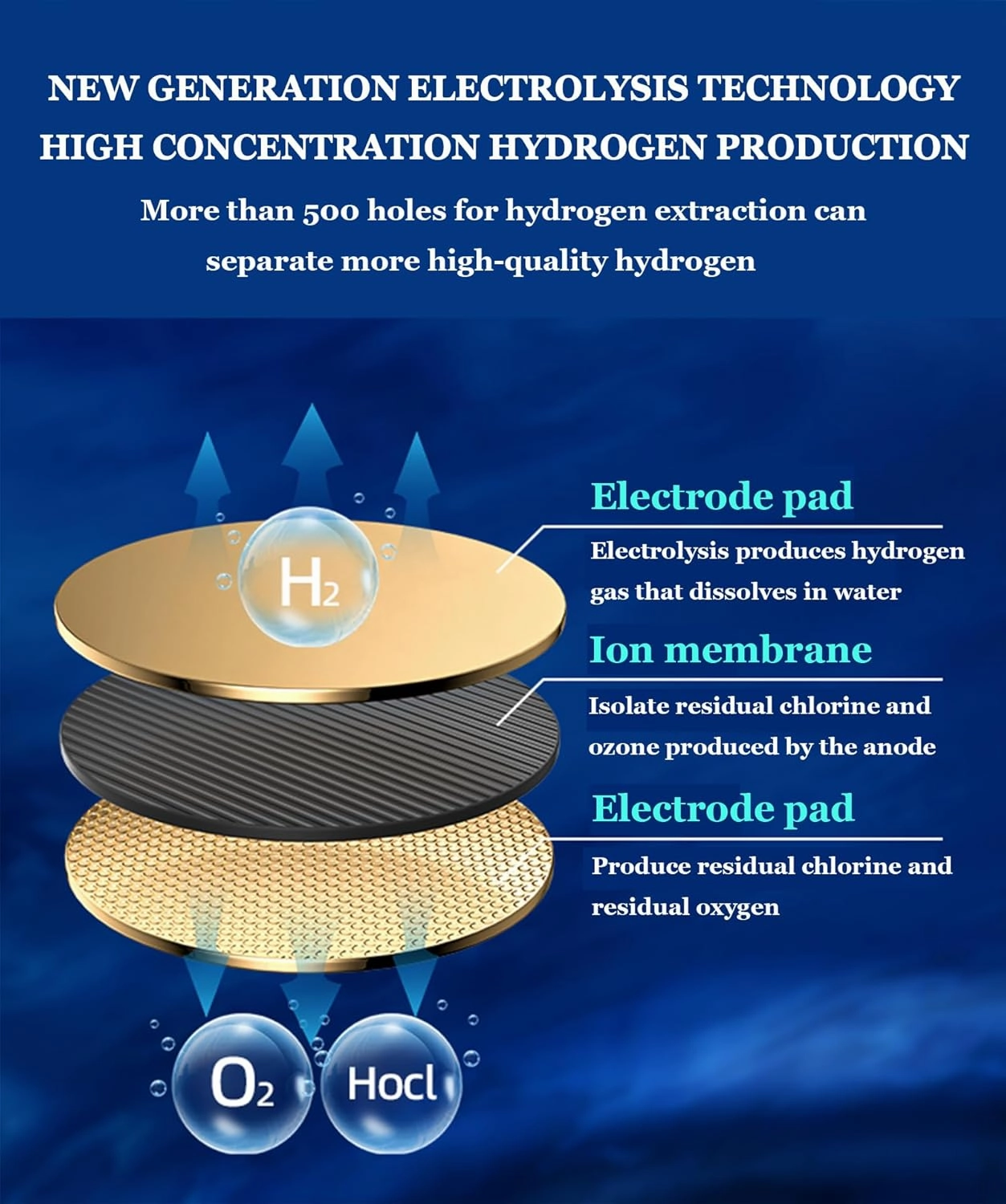 Hydrogen Water Bottle 2024, Portable Rechargeable Hydrogen Water Bottles Generator, 550mL, Concentration up to 1500-2000PPB, Purify and Enhance Water Quality