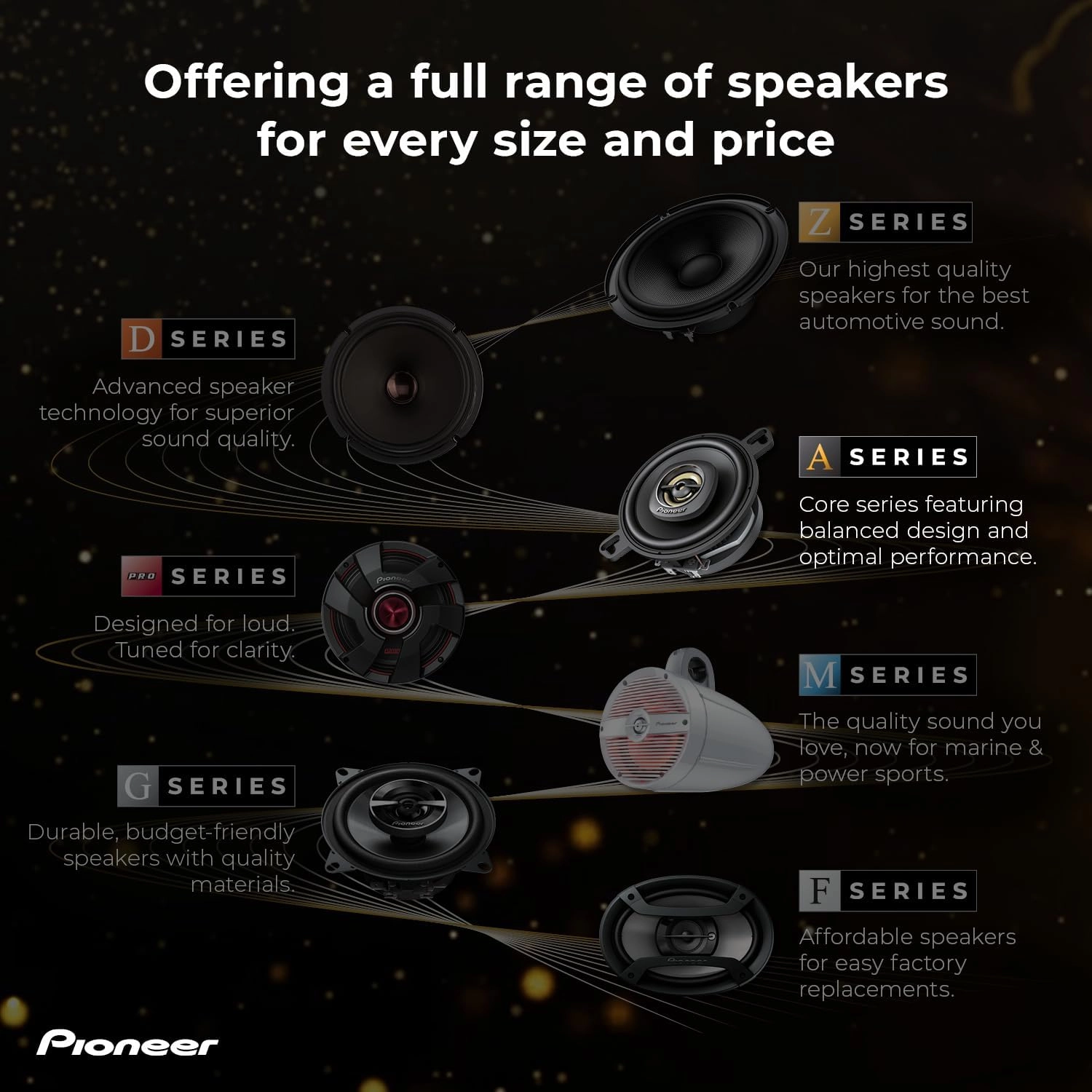 Pioneer TS-A1681F, 4-Way Coaxial Car Audio Speakers, Full Range, Clear Sound Quality, Easy Installation and Enhanced Bass Response, Black and Gold Colored 6.5” Round Speakers