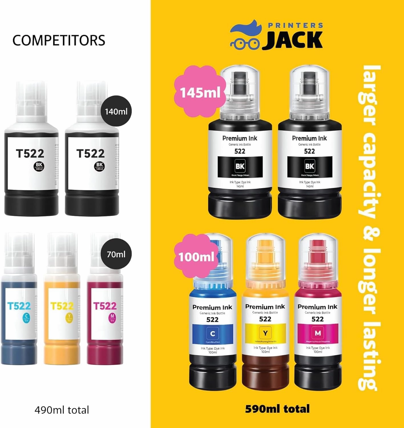 Printers Jack 522 Ink Refill Ink Bottle Kit Compatiable with Epson T522 and Supertank ET-2800 ET-4700 ET-4800 ET-2710 ET-2720, ET-2803 Printer, (2BK C M Y)