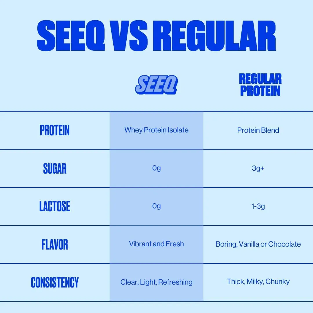 SEEQ Clear Protein Powder - Blue Razz Freeze - 25 Servings - 22g Clear Whey Protein Isolate - Zero Sugar - 0g Lactose - Allergen Friendly - GLP1 Support - Bone Health - Muscle Post Workout Recovery