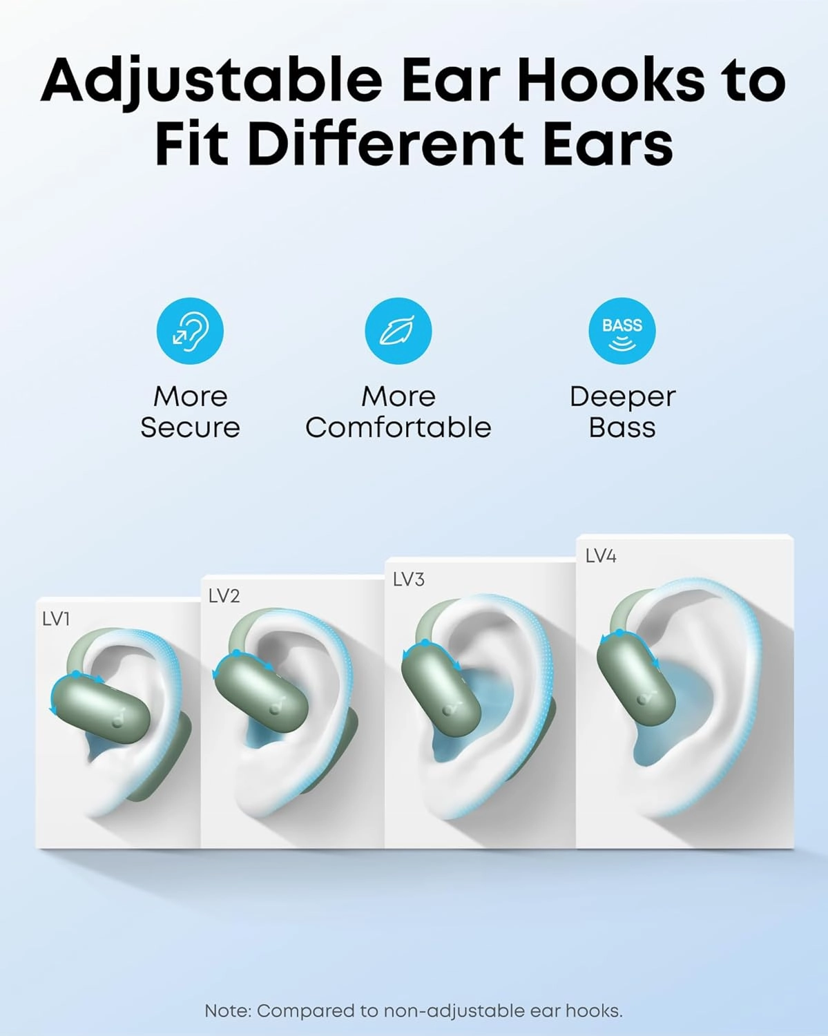 soundcore AeroFit 2 by Anker, Open-Ear Headphones, 4 Adjustable Positions for Every Ear Size, 2x Richer Bass, Hi-Res, 42H Playtime, IP55, AI Clear Calls,Wireless Charging,Translation Earbuds Real Time