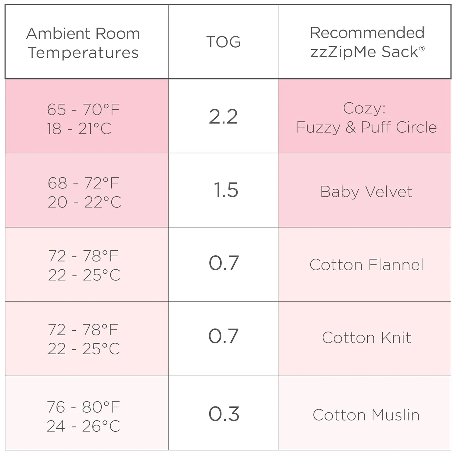 SwaddleDesigns Baby Velvet Sleeping Sack, Pastel Pink with Pink Trim, 12-18 Months, Wearable Blanket with 2-Way Zipper